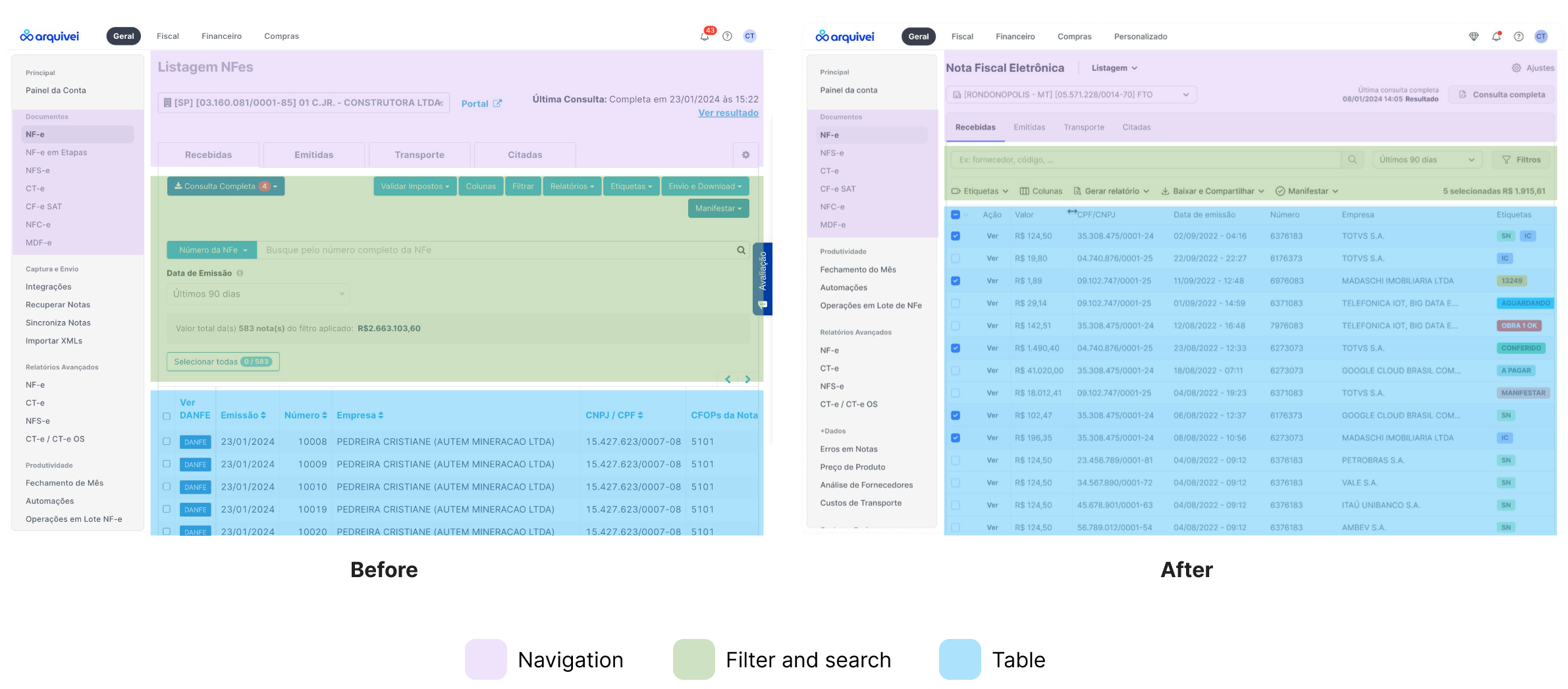 Before and after comparison of the NFe listing redesign, with annotated navigation, filter, and table layers